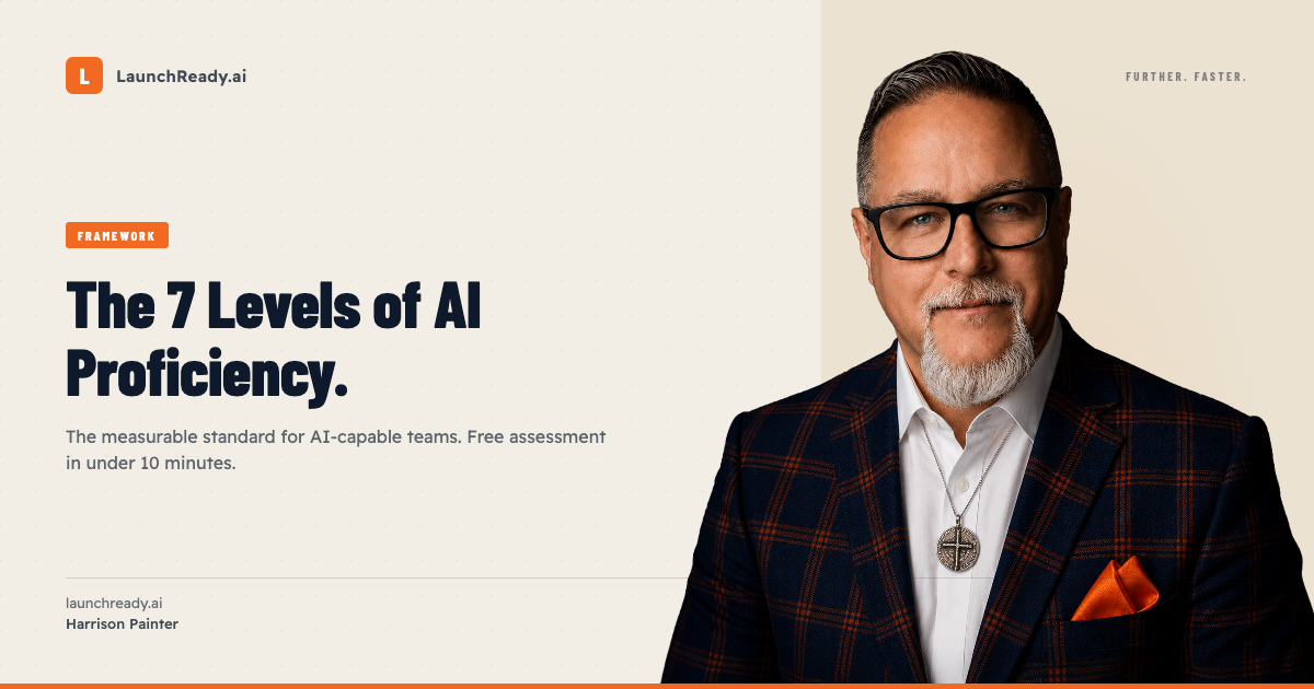 High Level Intellect The 7 Levels of AI Proficiency | LaunchReady.ai Framework