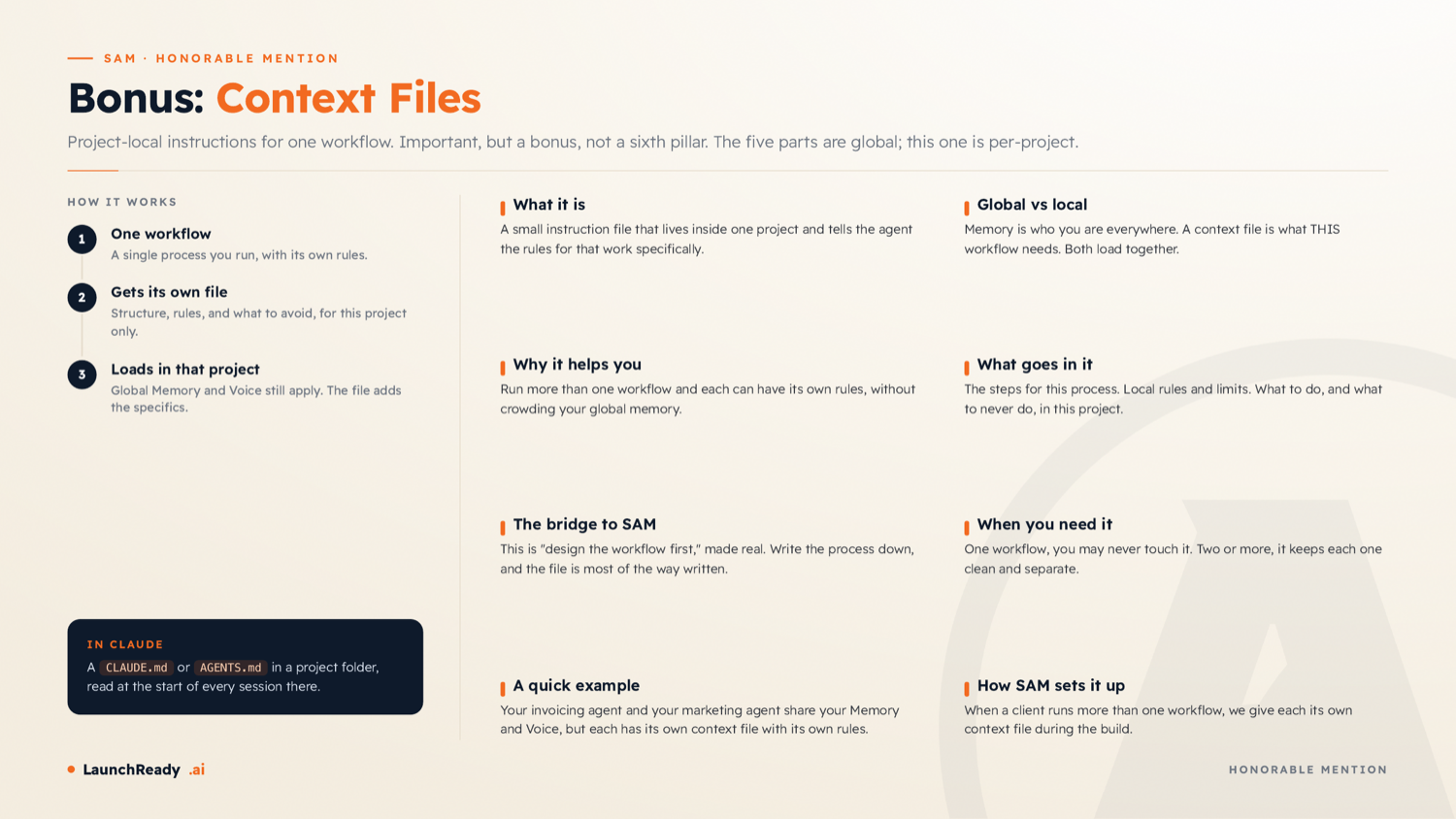 Context files diagram: each workflow gets its own local instruction file while global memory and voice still apply.