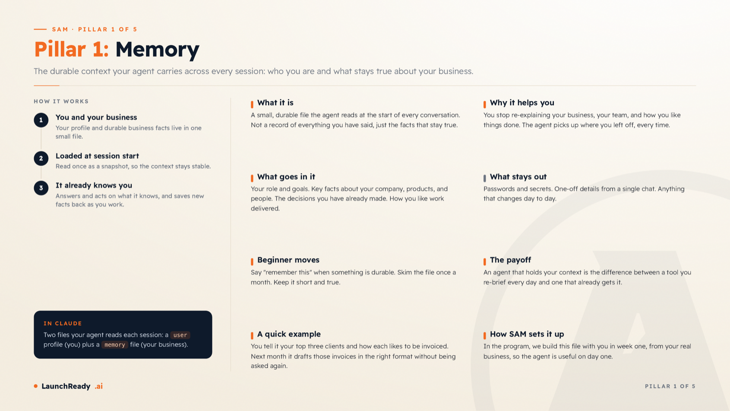 Memory diagram: your profile and business facts load as a snapshot at session start, so the agent already knows you.