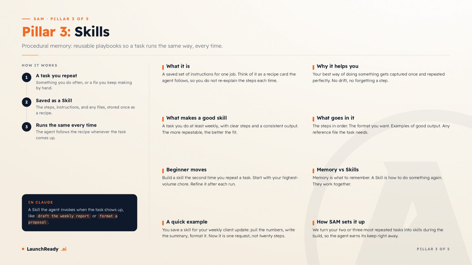 Skills diagram: a repeat task is saved once as a recipe and runs the same way every time.